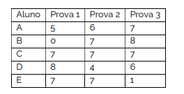 Imagem associada para resolução da questão