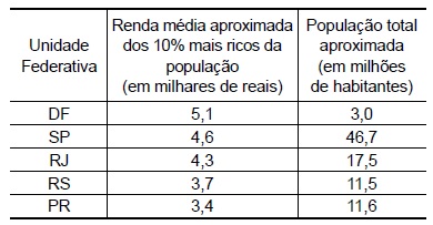 Imagem associada para resolução da questão