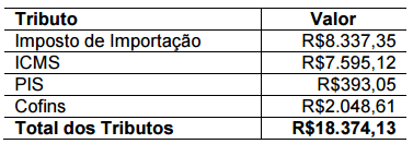 Imagem associada para resolução da questão