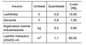 Imagem associada para resolução da questão