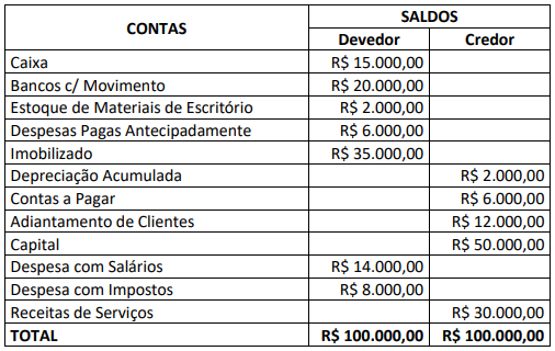 Imagem associada para resolução da questão