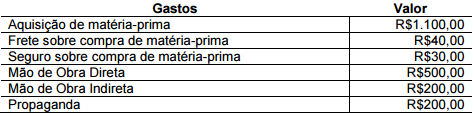 Imagem associada para resolução da questão