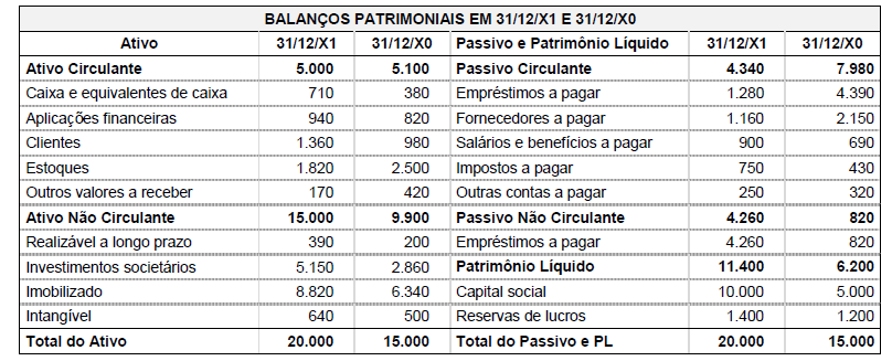 Imagem associada para resolução da questão