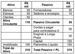Imagem associada para resolução da questão