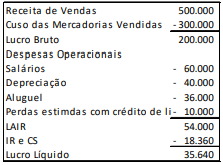 Imagem associada para resolução da questão