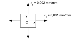 II.png (261×150)