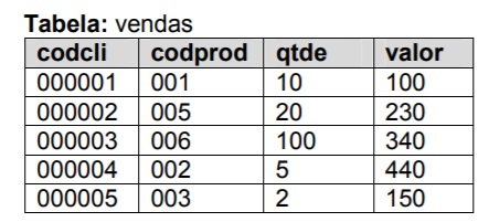 Imagem associada para resolução da questão