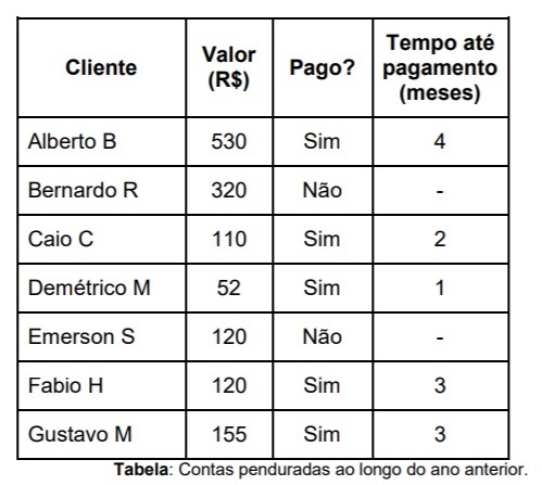 Imagem associada para resolução da questão
