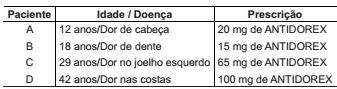 Imagem associada para resolução da questão