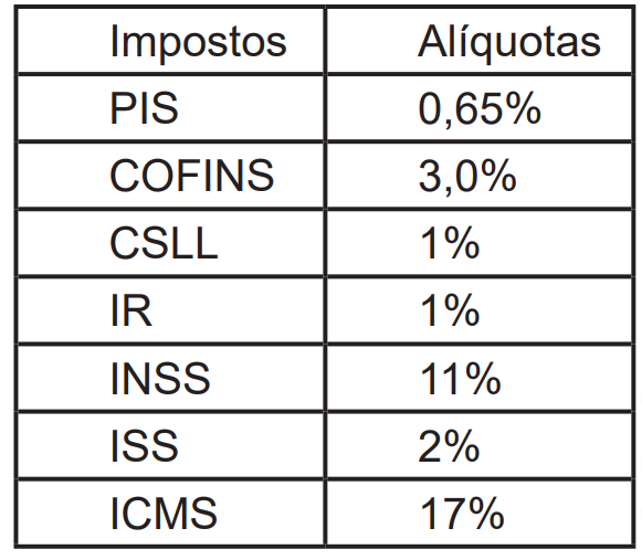 Imagem associada para resolução da questão