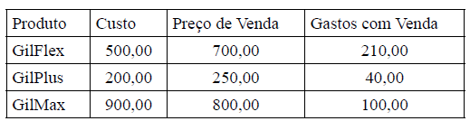 Imagem associada para resolução da questão