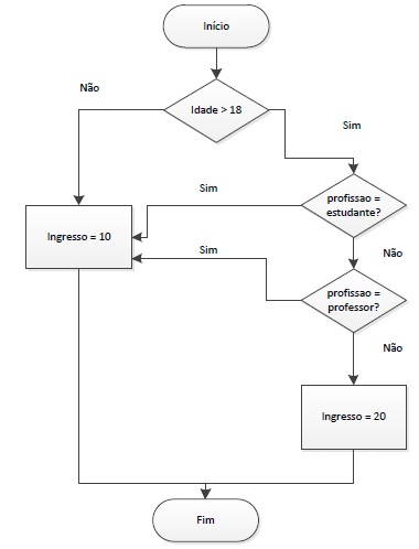 Imagem associada para resolução da questão