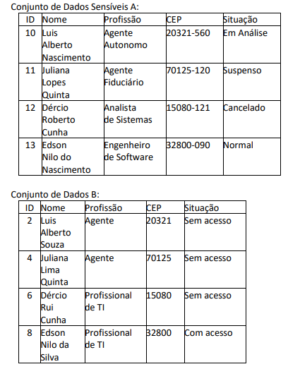 Imagem associada para resolução da questão