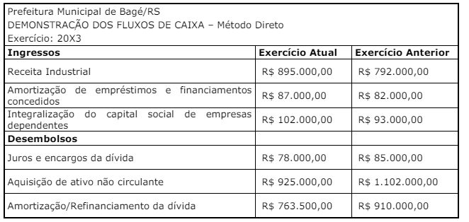 Imagem associada para resolução da questão