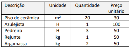 Imagem associada para resolução da questão
