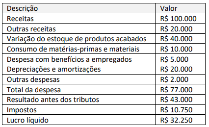 Imagem associada para resolução da questão