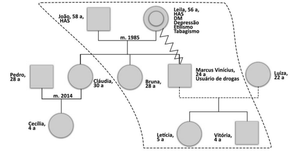 Imagem associada para resolução da questão