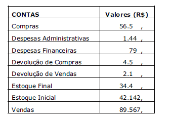 Imagem associada para resolução da questão