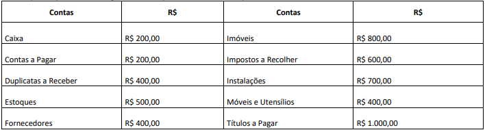 Imagem associada para resolução da questão