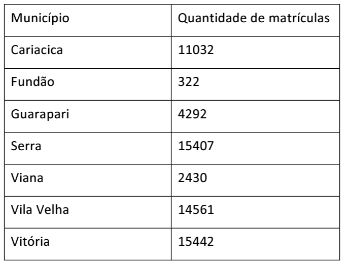 Imagem associada para resolução da questão