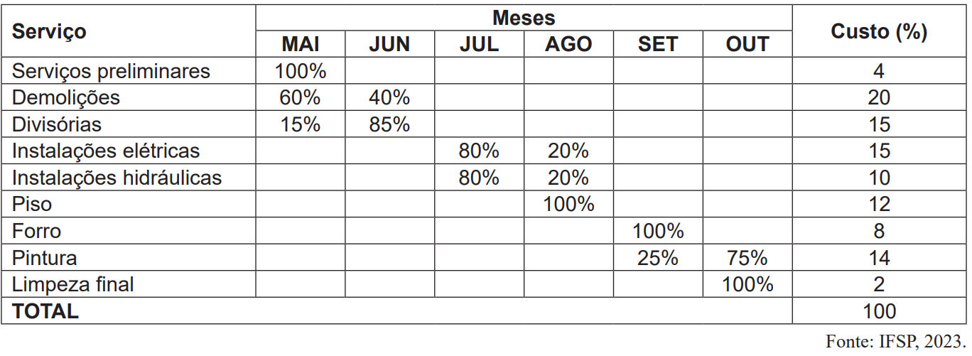 Imagem associada para resolução da questão