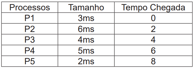 Imagem associada para resolução da questão