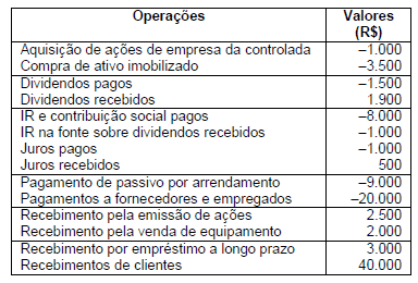 Imagem associada para resolução da questão